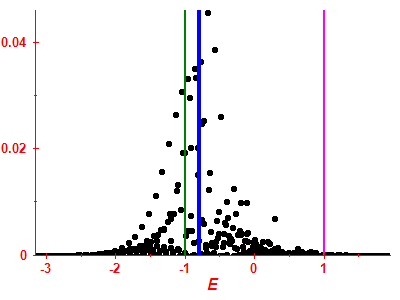 Strength function